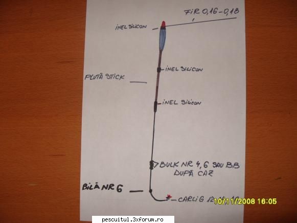 pescuit pluta ape stilul descris dady mai sus numeste sau pic diferit cel practicat raurile din