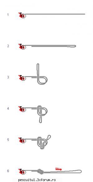 noduri nodul drop loop- este bucla foarte care foloseste principal formarea capetelor monturi,