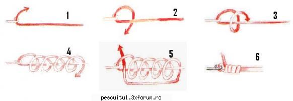 Clinciul - legarea acului de fir - Clinciul - legarea acului de fir 1 - NOTIUNI DE BAZA IN PESCUIT