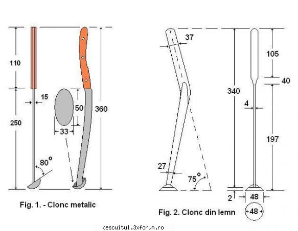 Cloncul - CLONCUL Pentru colegii ,mesteri priceputi, care - DISCUTII DIVERSE DESPRE PESCUIT