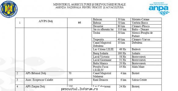 PERMISE PESCUIT 2011 - Eu o tampenie mai mare ca asta nu am vazut. AJVPS - LEGISLATIE PESCUIT