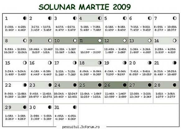SOLUNAR MARTIE 2009 - Pentru luna martie 2009 solunarul arata asa - ARHIVA